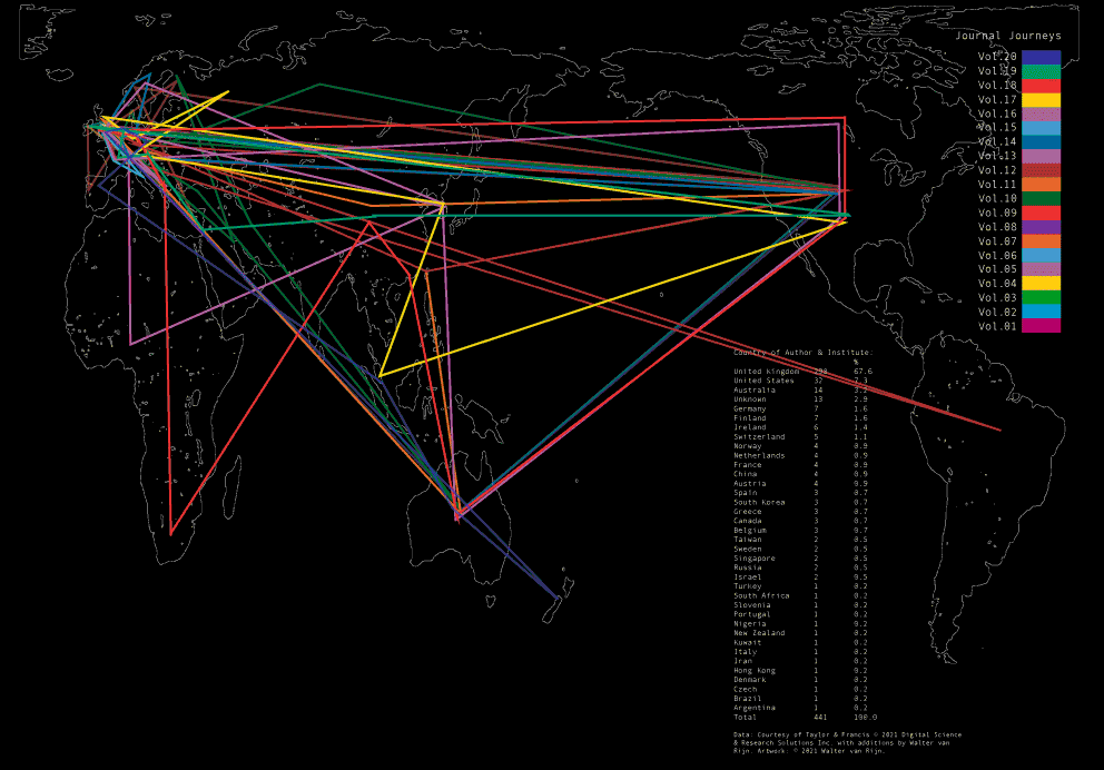 Walter van Rijn 2021, Journal Journeys 1-20